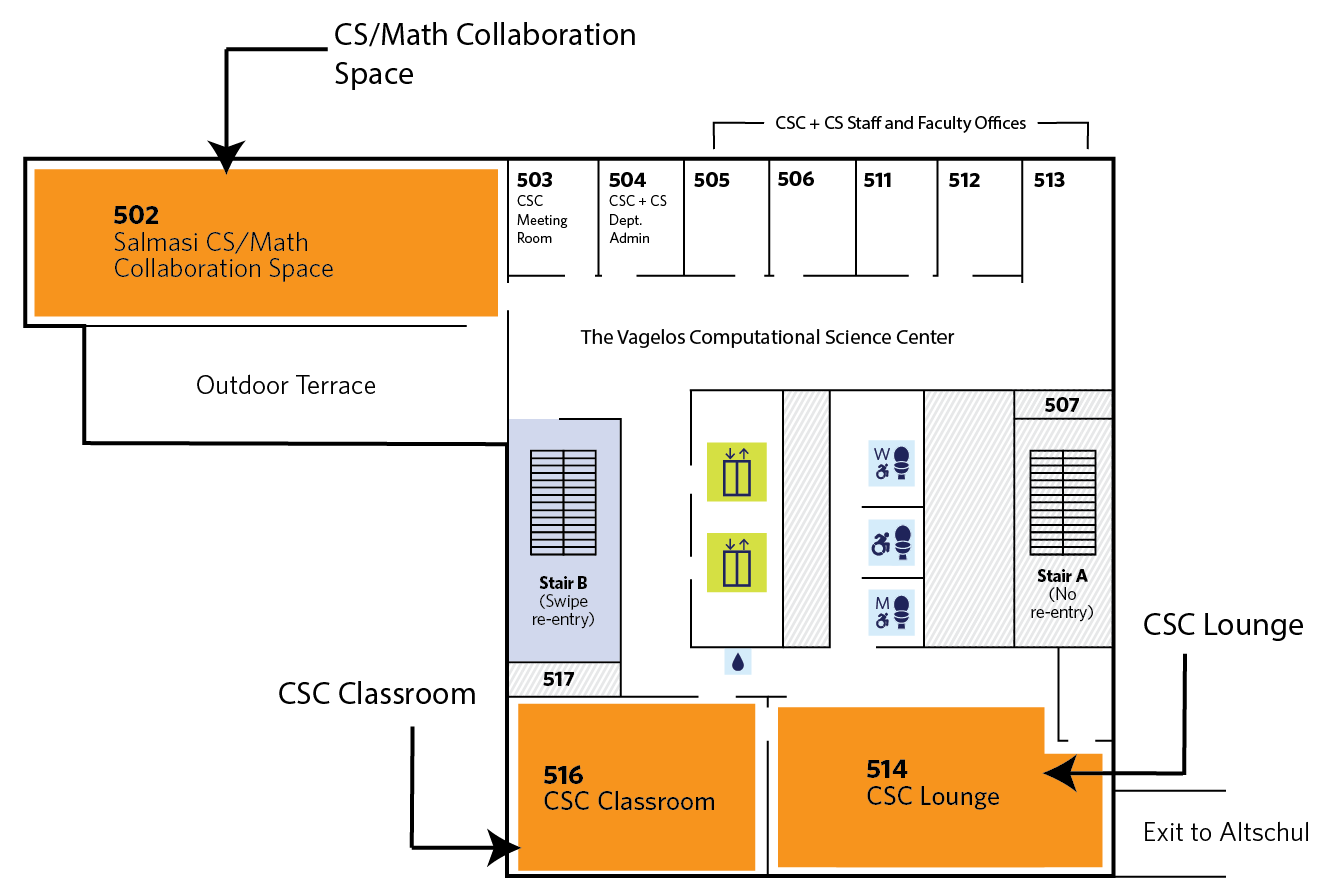 Shows location of the CSC spaces; the Math/CS collaboration room is in the southwestern corner; the CSC Classroom is east of the elevators, with the entrance near the north side of the room; the lounge is adjacent to the north side of the clasroom